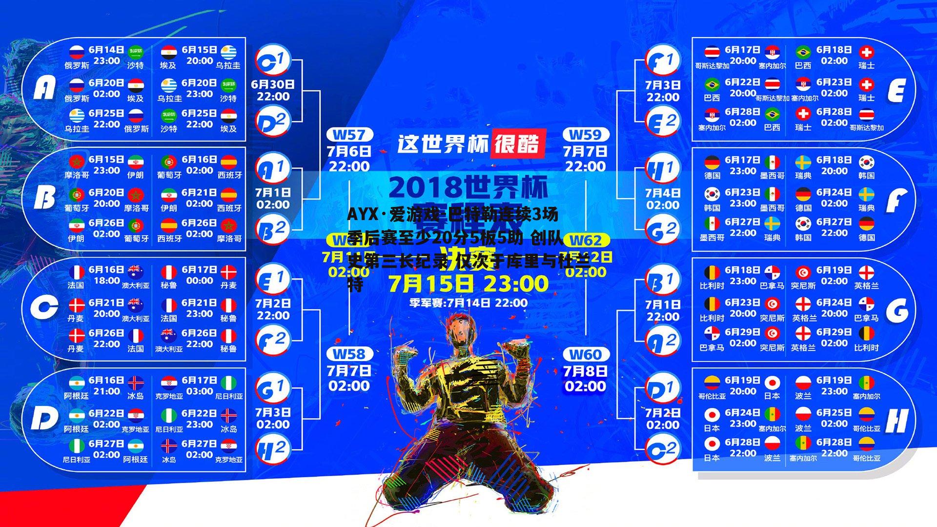 巴特勒连续3场季后赛至少20分5板5助 创队史第三长纪录 仅次于库里与杜兰特
